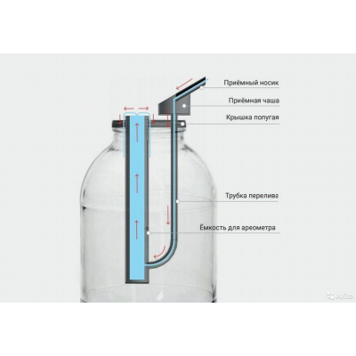 "Папуга" в банку