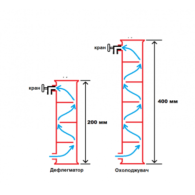 2" Магнум Турбо (Без куба)