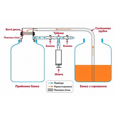 Устройство для вакуумной фильтрации настоек